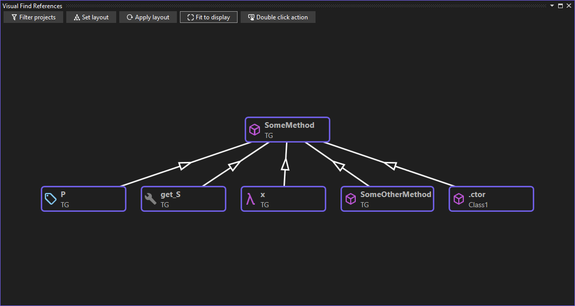 Graph display